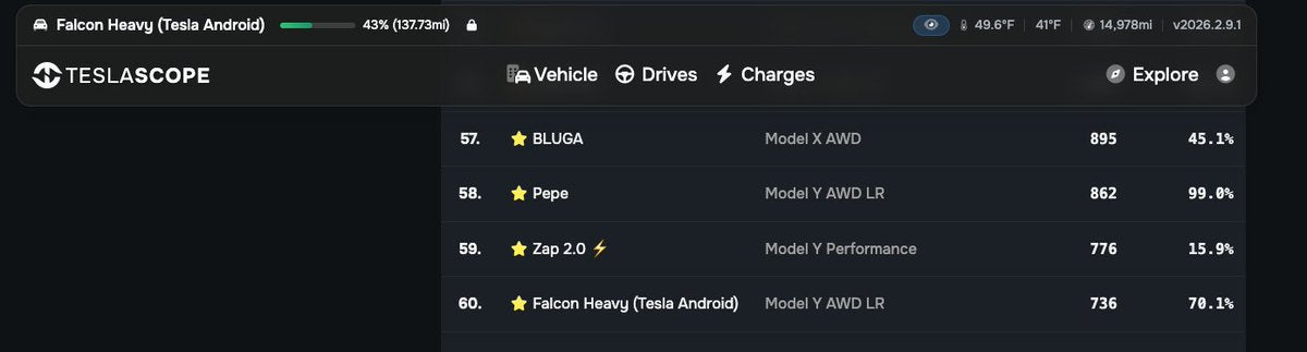 FSD Supervised Hits Europe: Teslascope Leads the Way