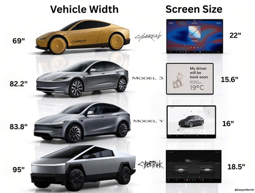 Cybercab Specs Revealed: 6.1 mi/kWh Makes It Tesla's Most Efficient Ever