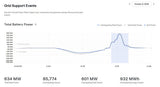 Home Batteries Just Sent 600MW to the Grid: 5 Numbers That Matter