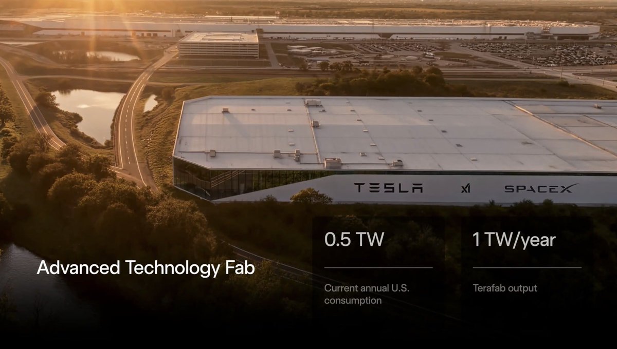 Terafab vs. Advanced Tech Fab: Elon Clarifies the Difference