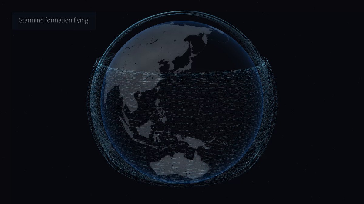 SpaceX Reveals Starmind: 1 Million AI Satellites and a Space Safety Push