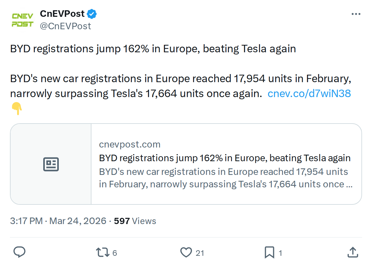 BYD Beats Tesla in Europe Again: February 2026 Numbers