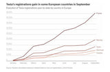 Tesla's September Europe Rebound: 5 Details That Matter