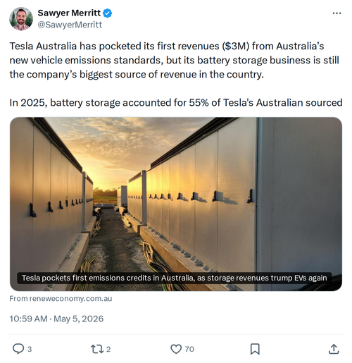 Tesla Australia: Battery Storage Now 55% of Revenue in 2025