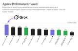 Grok Voice Is Live: xAI's AI Assistant Now Talks Back