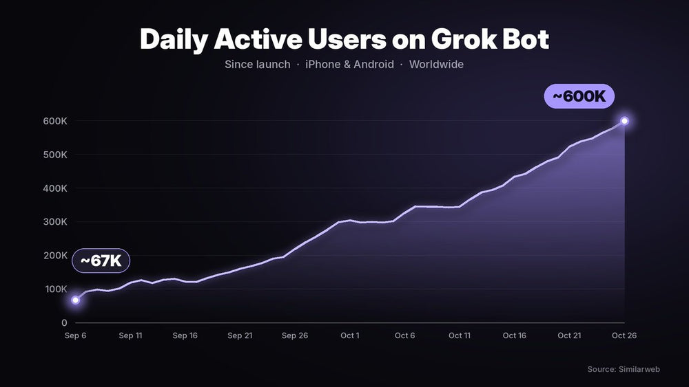 Grok Pricing, Explained in 5 Points