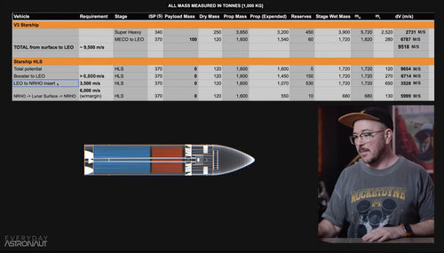 Starship V3 Orbital Refueling: 5 Details That Matter