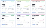 Tesla Leads Autonomous Vehicle Registrations in Texas