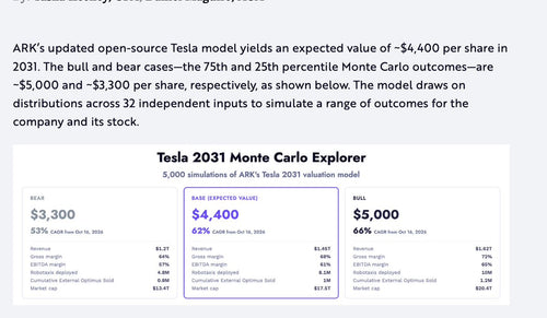 ARK Invest Projects Tesla at $17.5 Trillion by 2031