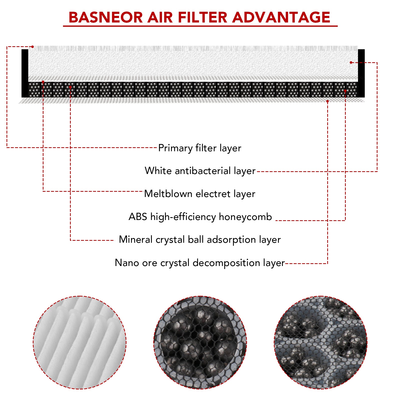 2017-2026 Tesla Model 3 & 2020-2026 Model Y HEPA Cabin Air Filter - Activated Carbon 2PCS - Image 3