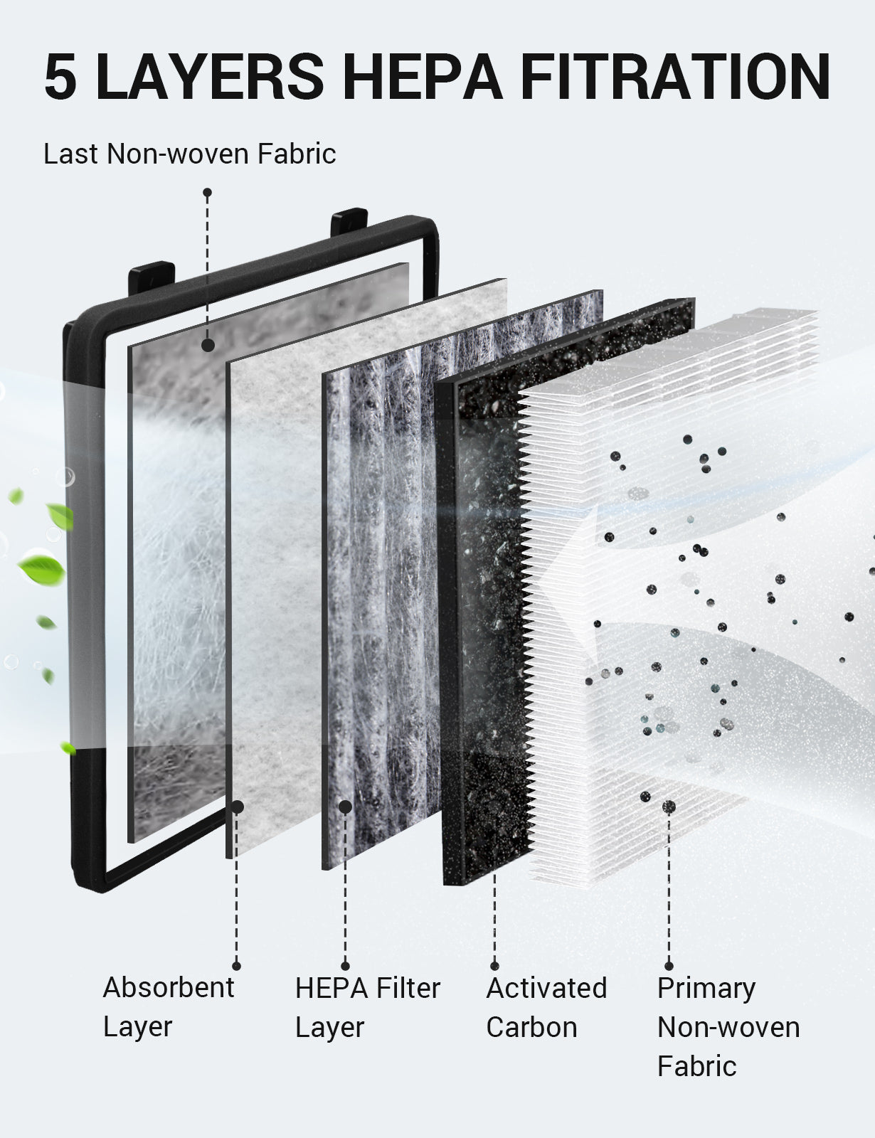 2024-2026 Tesla Cybertruck HEPA Cabin Air Filter - Activated Carbon - Image 4