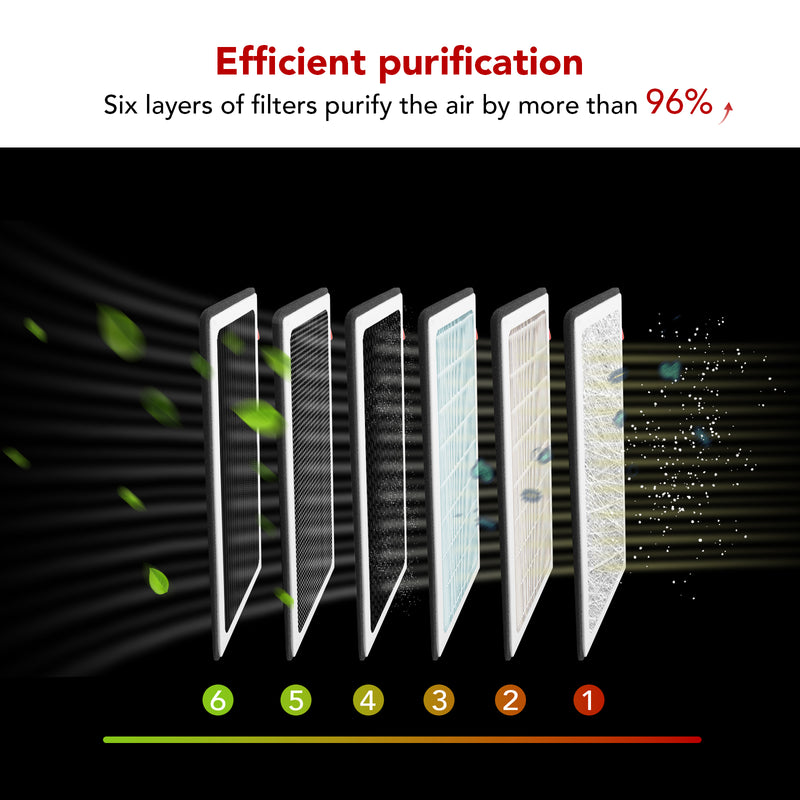 Tesla Model 3 Model Y Cabin Air Filter HEPA Replacement Filter