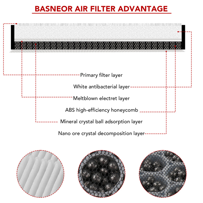 2020-2023 Tesla Model 3/Y HEPA A/C air filter