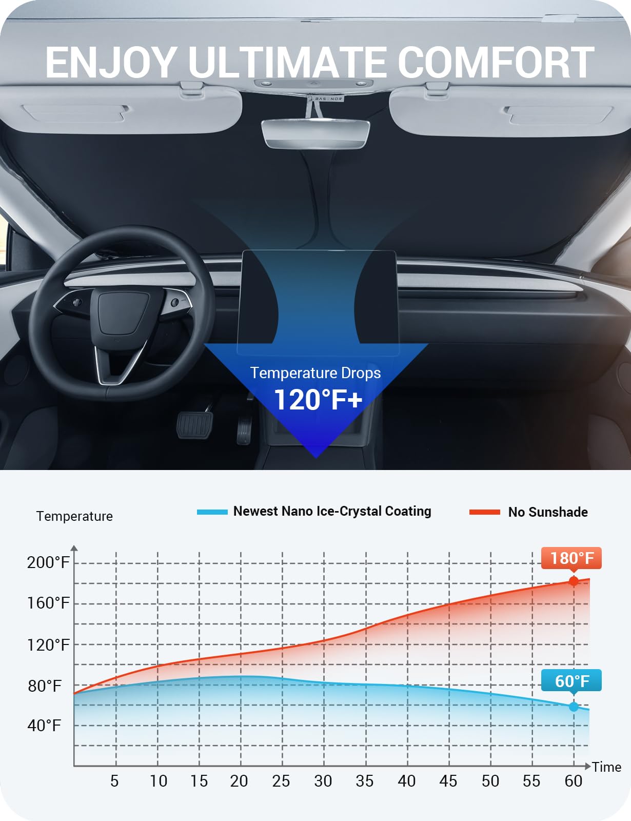 BASENOR 2025-2017 Tesla Model Y Model 3 Windshield Sunshade [Nano Ice Crystal], Folding Front Window Sun Shade Full Cover, Heat UV Protection Visor Tesla Accessories Black