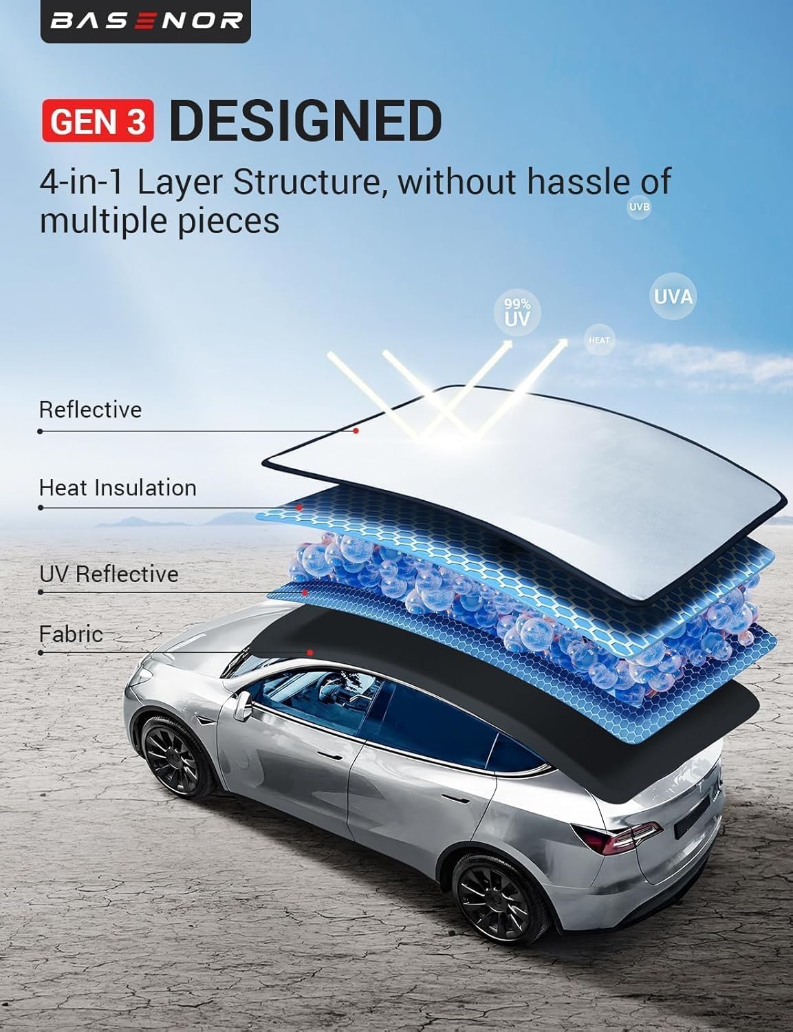BASENOR Upgraded Tesla Model Y Sunshade Roof, [Nano Ice-Crystal Coatings] Heat Insulation Glass Roof Shade, Top Window Retractable Sun Protection, Sunroof Blocking Cover for Model Y 2020-2024 Black
