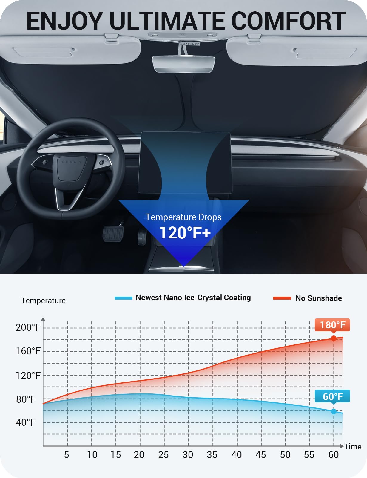 BASENOR 2026 Tesla Model Y/3 Windshield Sunshade, [Nano Ice Crystal] Folding Front Window Sun Shade Cover Heat UV Protection Visor Model Y/3 Accessories 2017-2026 (Standard/Premium/Performance)