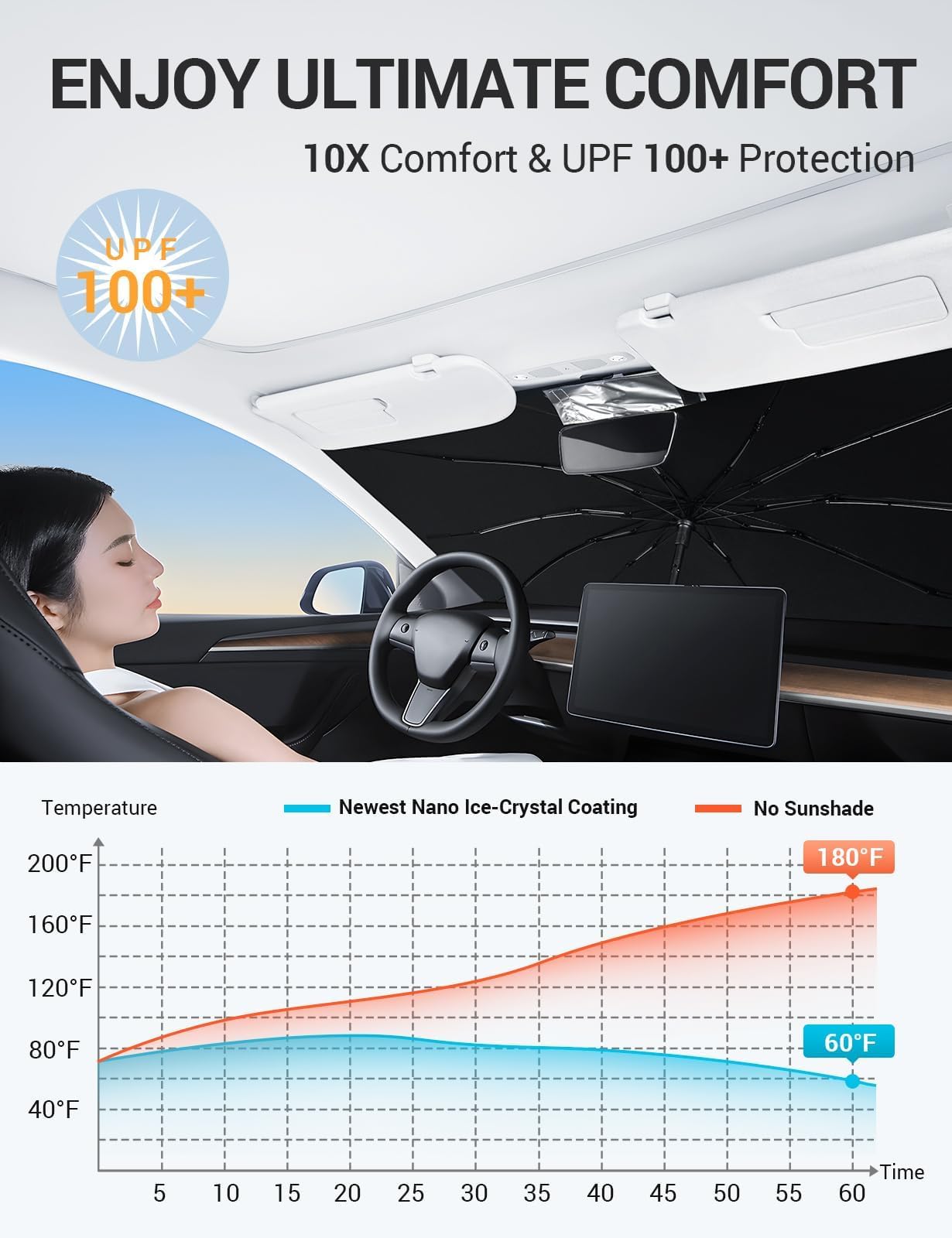 BASENOR 2017-2025 Telsa Model 3 Model Y Windshield Sunshade [Nano Ice Crystal Particle] Umbrella Front Window Sun Shade [No Gaps] Coating 100% Heat Protection Retractable Sunshades Telsa Accessories