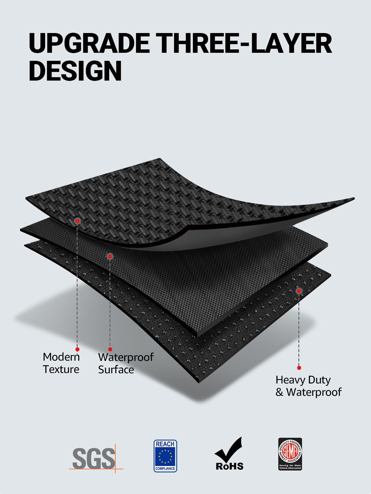 BASENOR 2026 7PCS Floor Mats for Tesla Model S Model S Plaid 3D Material Cargo Liners All-Weather Car Mats Anti-Slip Trunk Mat Model S Accessories Custom Fit 2021-2026