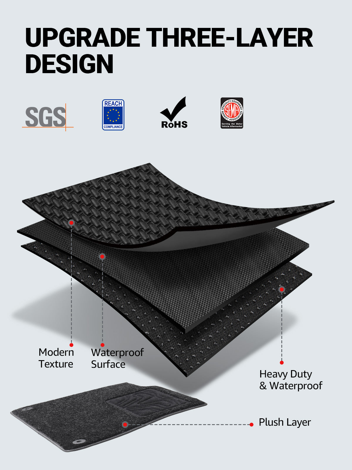 BASENOR Tesla Model 3 Floor Mats Set All Weather Waterproof TPE Floor Mat Removable Anti-Slip Carpet Interior Liners Front Rear Cargo Liner Model 3 Accessories 2017-2023 (6 PCS) - Image 8