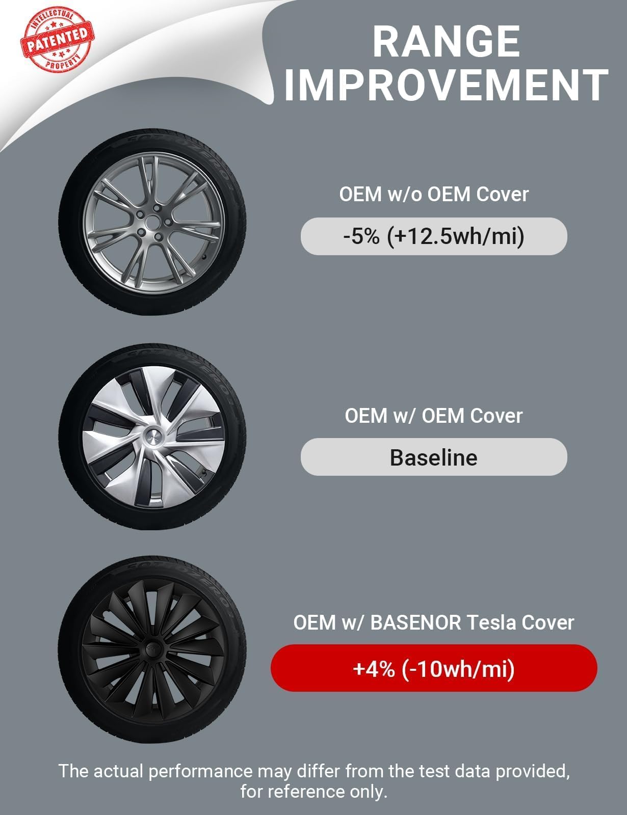BASENOR Tesla Model Y Wheel Covers 19 Inch Hubcaps Replacement Hub Caps OEM Rim Protector Black Wheel Caps Car Protection for Tesla Exterior Accessories - Image 2