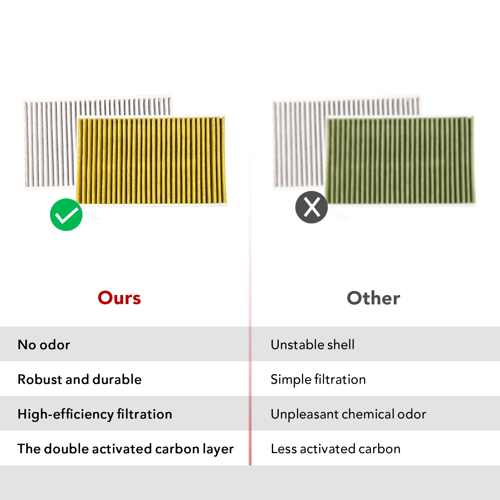 2017-2026 Tesla Model 3 & Model Y Cabin Air Filter Gen 2 - Activated Carbon - Image 4