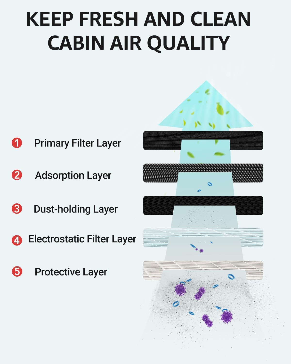 2022-2026 Tesla Model S/X Cabin Air Filter - Activated Carbon - Image 4