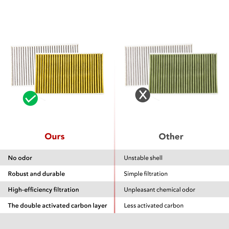 BASENOR Tesla Model Y Model 3 Replacement Cabin Air Filter 2016-2024 Gen 2  Tesla Accessories Activated Carbon (Set of Two)