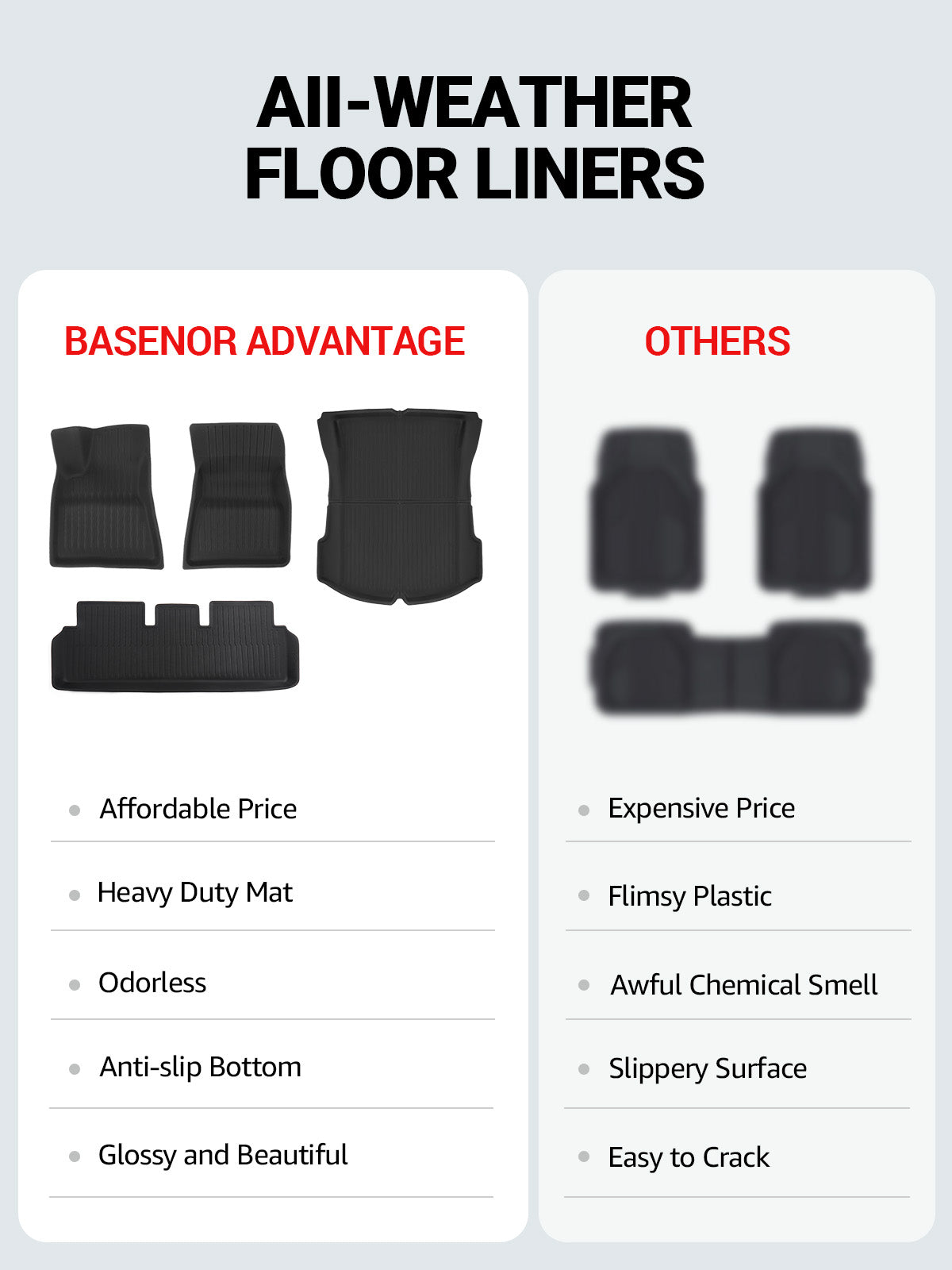 BASENOR 4PCS Tesla Model 3 Floor Mats 3D Interior Liners All-Weather Anti-Slip Waterproof Trunk Mat Cargo Liners Accessories Compatible with Model 3 2022-2023 2021 - Image 2