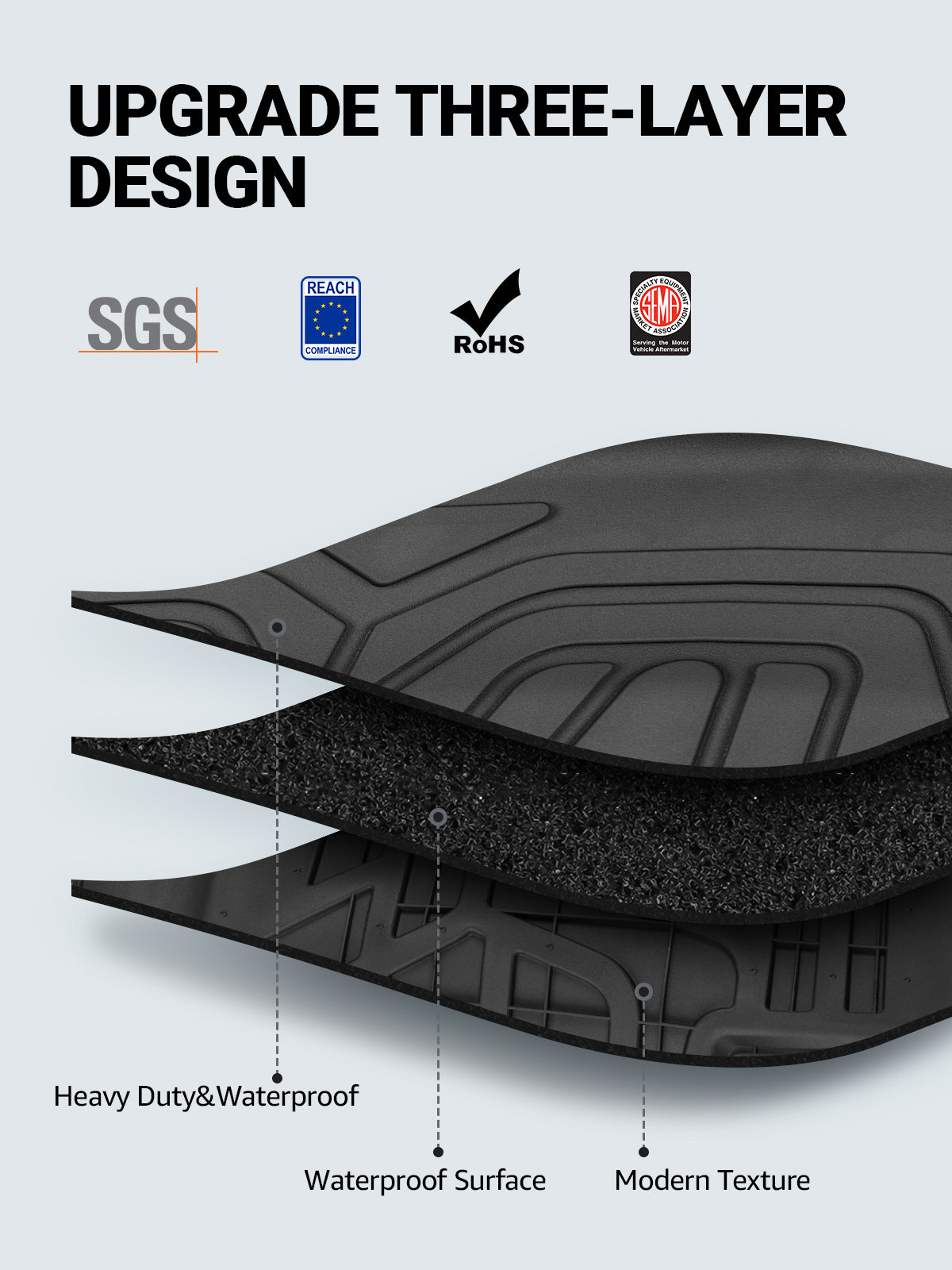 BASENOR Floor Mat TPE Full Set Mats for 2021 2022 2023 Tesla Model 3 - Image 5