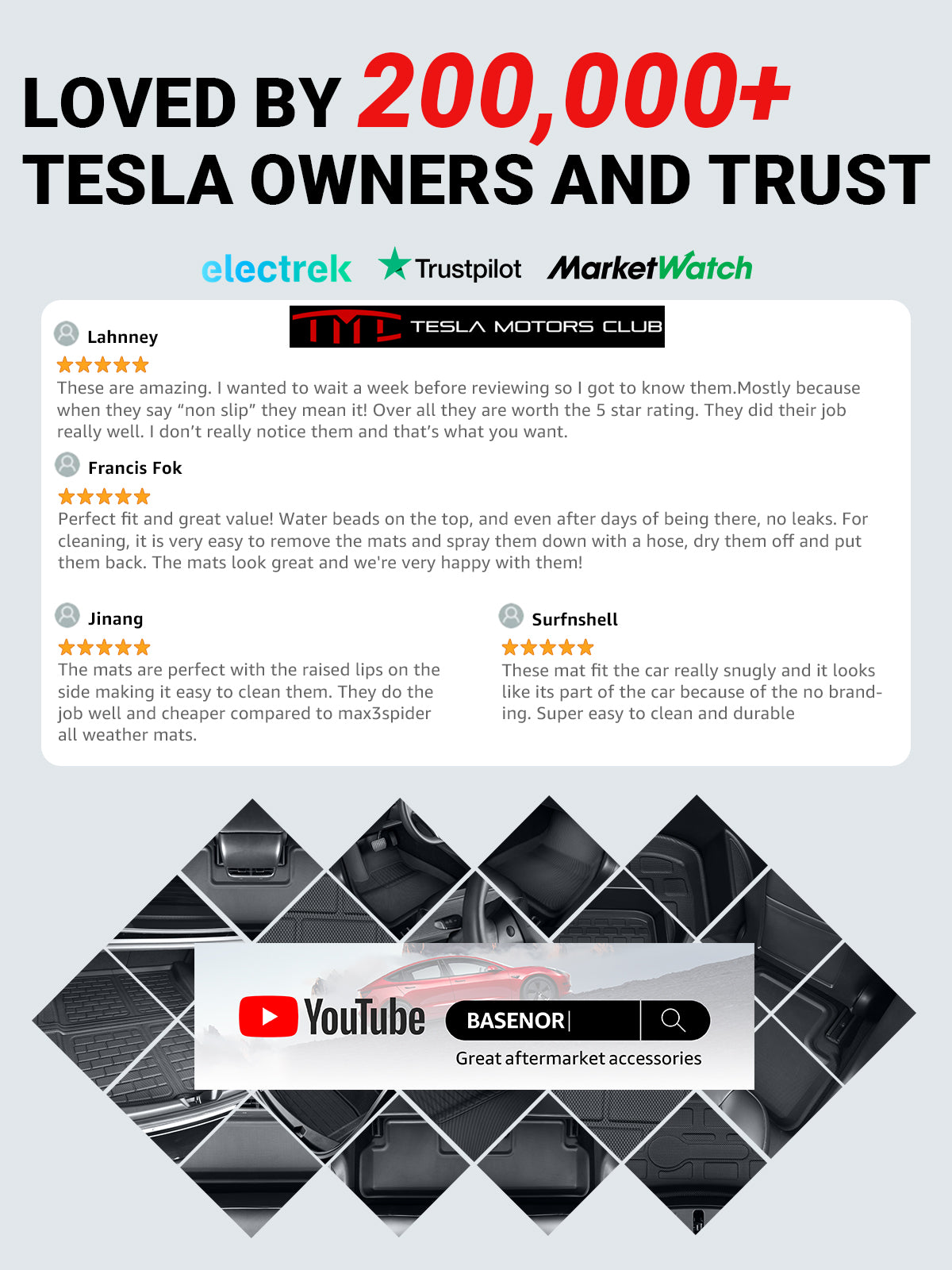 BASENOR Full Set Mats for 2021-2023 Tesla Model 3 - Image 2