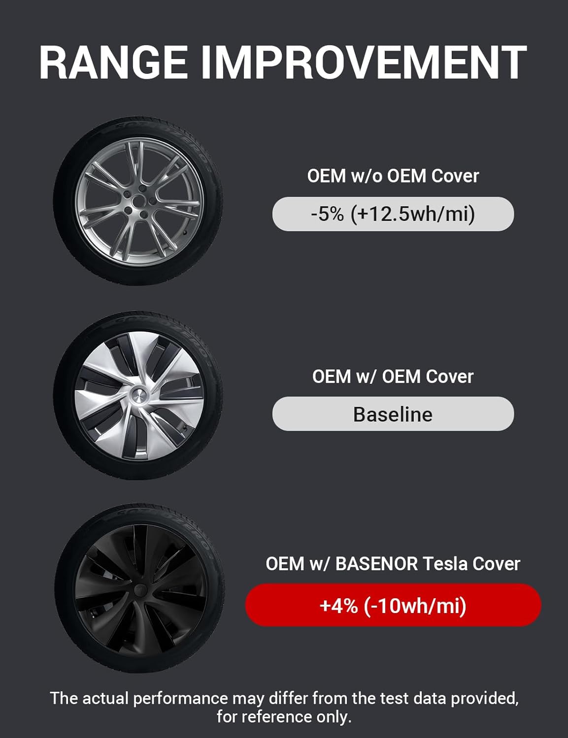 BASENOR Tesla Model Y Hubcaps 19 Inch Wheel Cover OEM Rim Protectors Replacement Cover Matte Black Hubcaps Exterior Accessories Set of 4 - Image 3