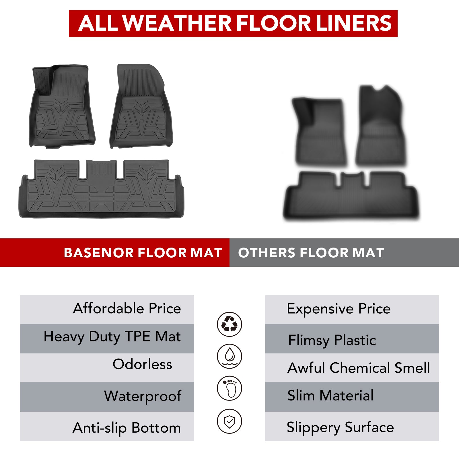 BASENOR TPE Floor Mats for 2021 2022 2023 Tesla Model 3 - Image 2