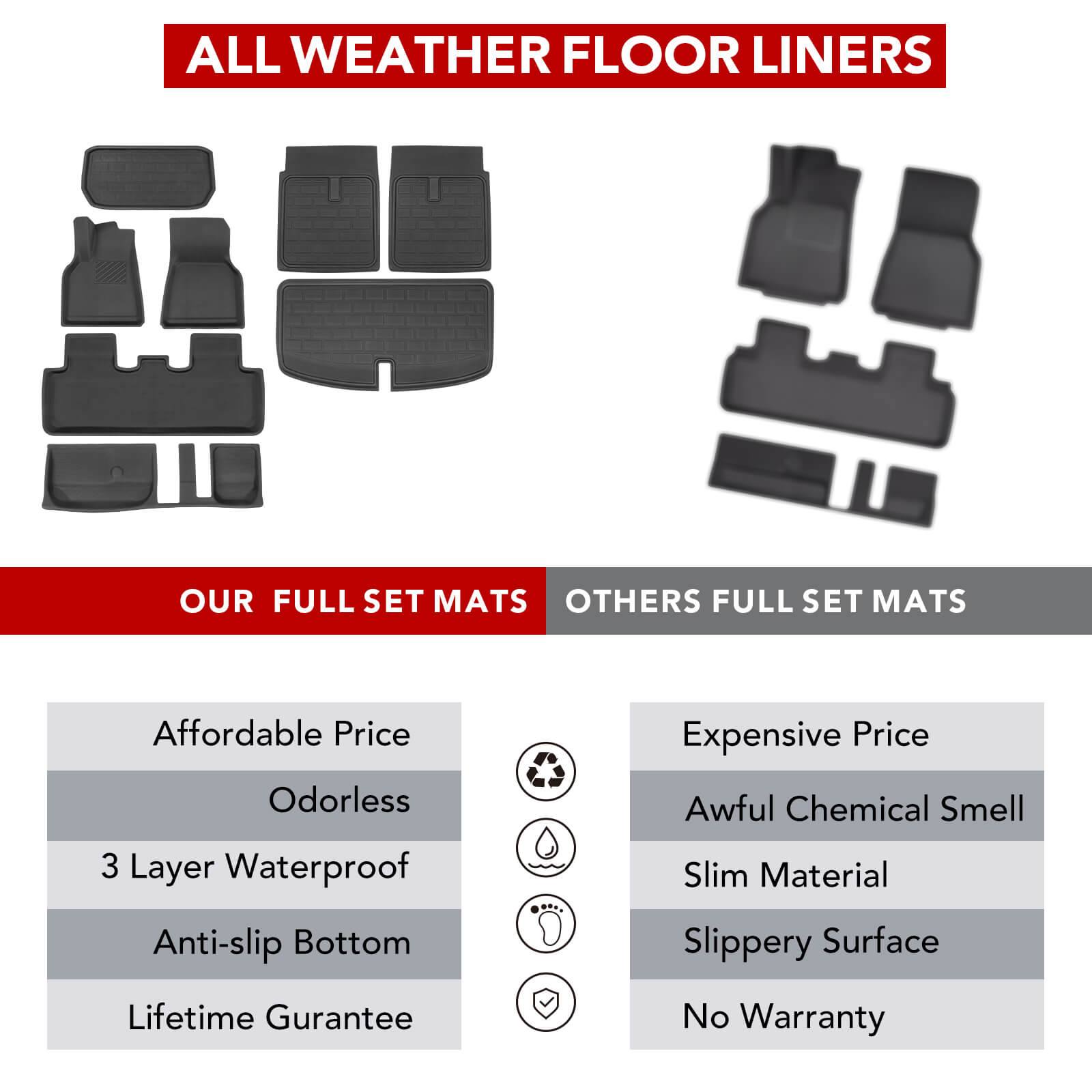 Floor Mats 3D Full Set (for 7 Seater) for Tesla Model Y - Image 2