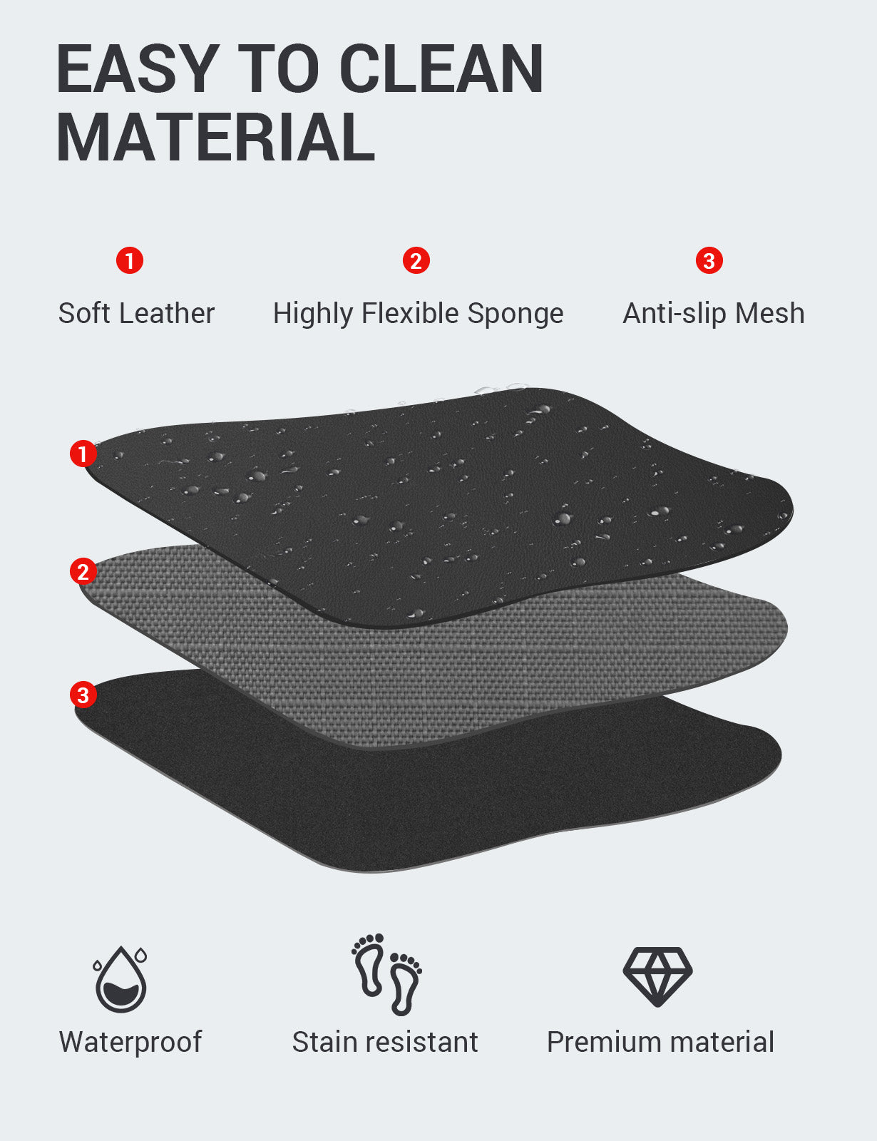 Tesla Model 3/Y/S/X Leather Seat Back Kick Protector - Waterproof Scratchproof 2PCS - Image 8